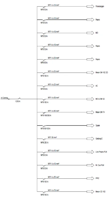 Gambar 13. Single Line Diagram Redesain MDP Lama Pintu 6 