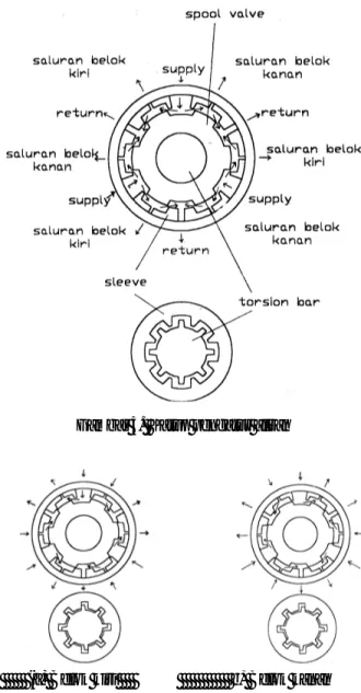 Gambar 4  Konfigurasi gear ratio mekanisme worm dan sektor