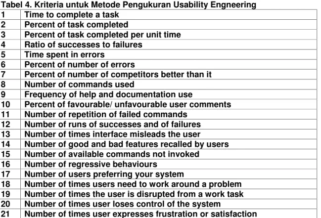 Tabel 4. Kriteria untuk Metode Pengukuran Usability Engneering  1   Time to complete a task 