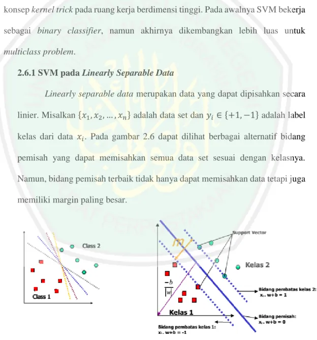 Gambar 2.6 Berbagai Alternatif Bidang Pemisah (kiri) dan Bidang Pemisah  Terbaik (kanan) untuk Memisahkan Dua Kelas 