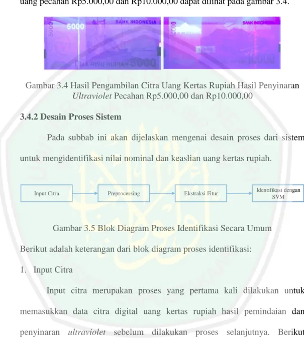 Gambar 3.4 Hasil Pengambilan Citra Uang Kertas Rupiah Hasil Penyinaran  Ultraviolet Pecahan Rp5.000,00 dan Rp10.000,00 