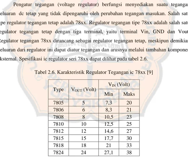 Tabel 2.6. Karakteristik Regulator Tegangan ic 78xx [9] 