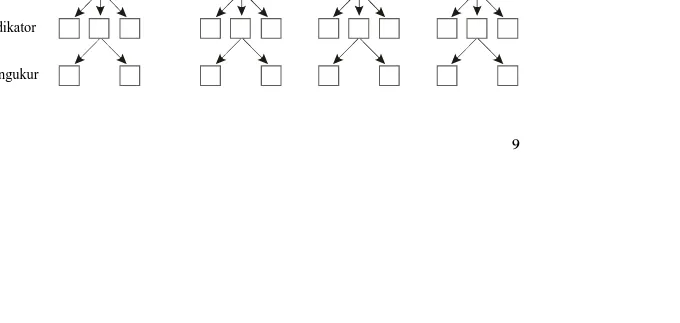 Gambar 1. Hierarki Struktur K&amp;I
