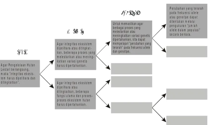 Gambar 2. Contoh Hubungan Informasi dalam Hierarki K&amp;I