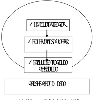 Gambar 2.3: Proses Pengawasan