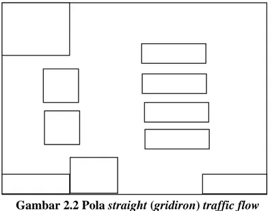 Gambar 2.2 Pola straight (gridiron) traffic flow 