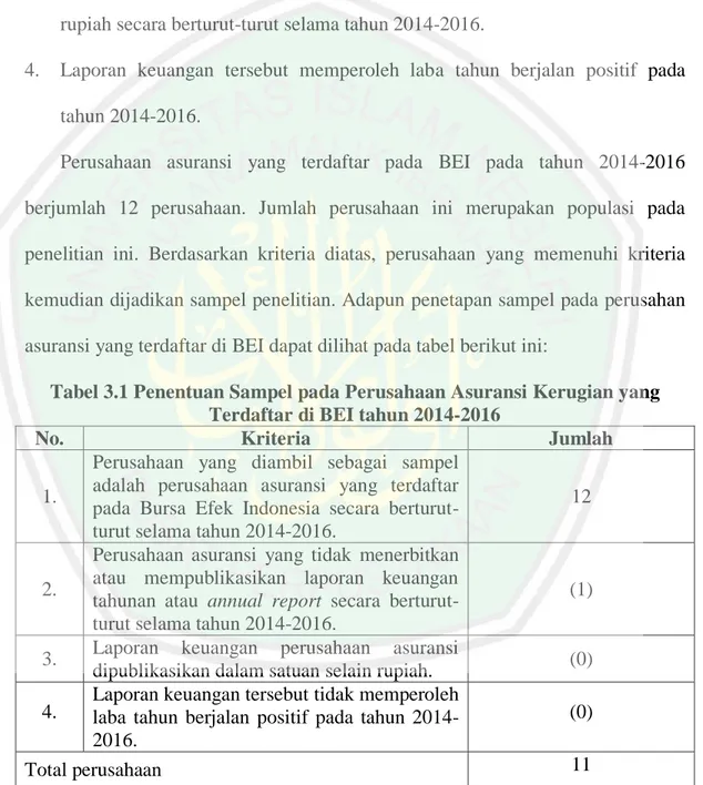 Tabel 3.1 Penentuan Sampel pada Perusahaan Asuransi Kerugian yang  Terdaftar di BEI tahun 2014-2016 
