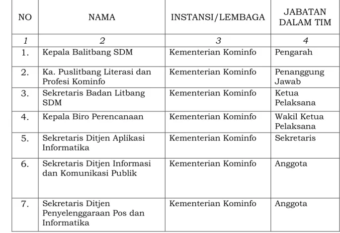 Tabel 1. Susunan Komite SKKNI Sektor Pengelolaan Pusat Data 