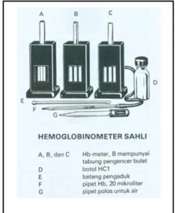 Gambar 4. Hemometer Sahli 