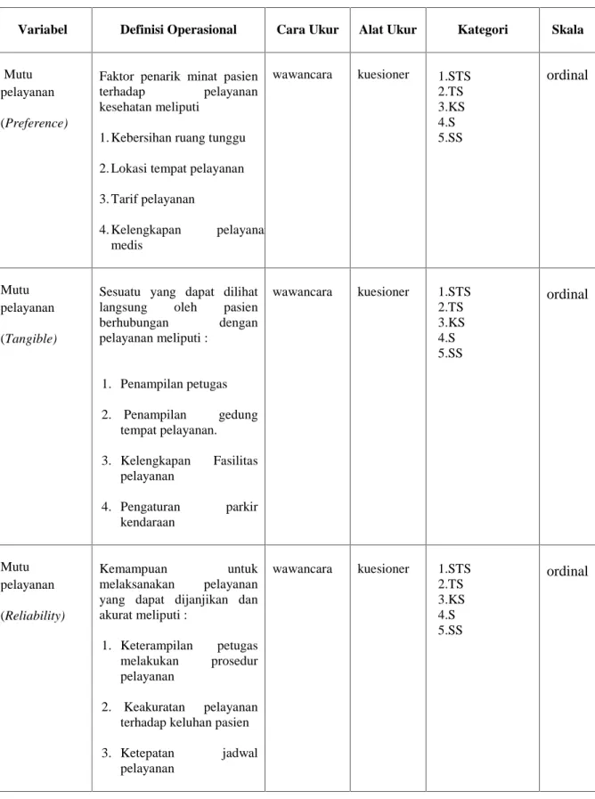 Tabel 2. Opersional Variabel Penelitian