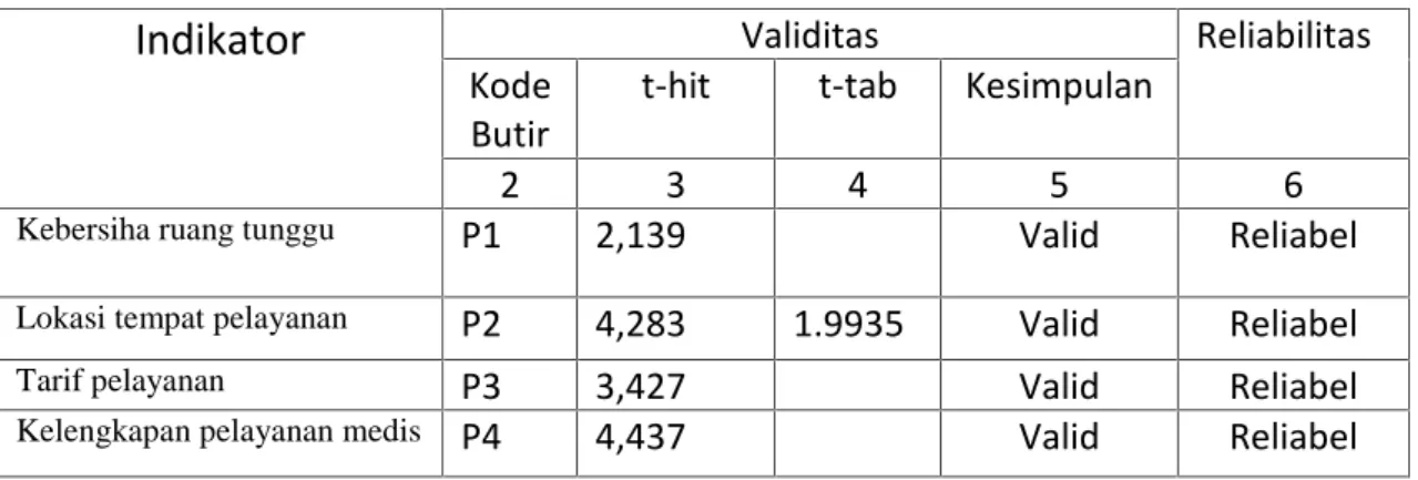 Tabel 3. Hasi Uji Validitas dan Realibilitas Mutu Pelayanan Preference
