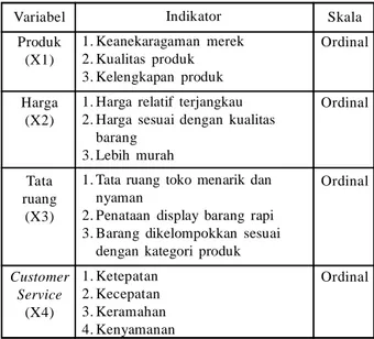 Tabel 1: Operasionalisasi Variabel Variabel Produk (X1) Harga (X2) Tata ruang (X3) Customer Service (X4) Indikator 1