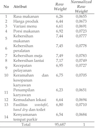 Tabel 8. Nilai Goal dan Improvement ratio 