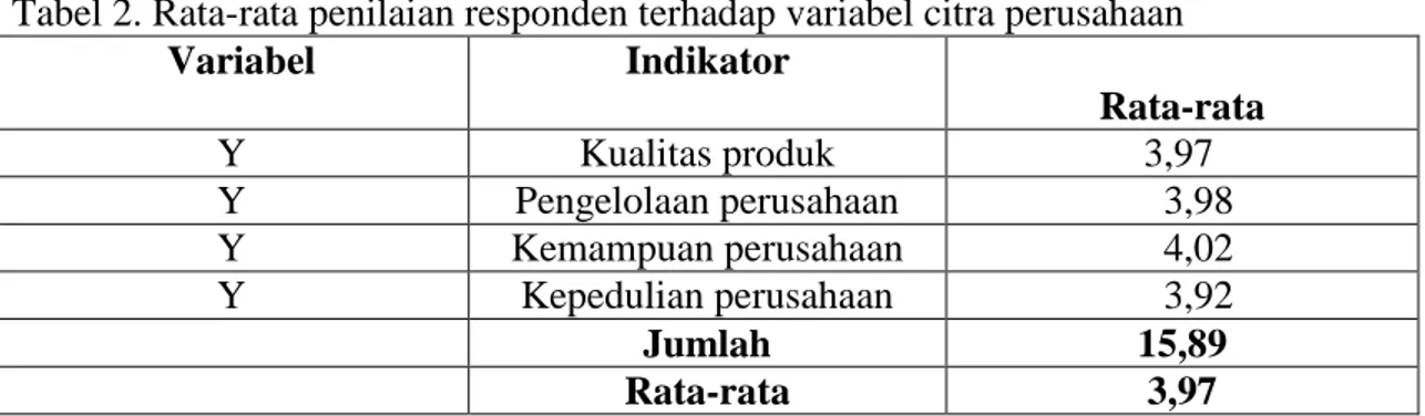 Tabel 2. Rata-rata penilaian responden terhadap variabel citra perusahaan  