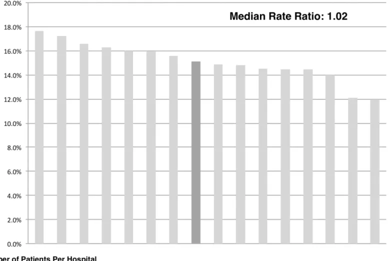 Fig 2. Statin non-prescription rate among participating hospitals.