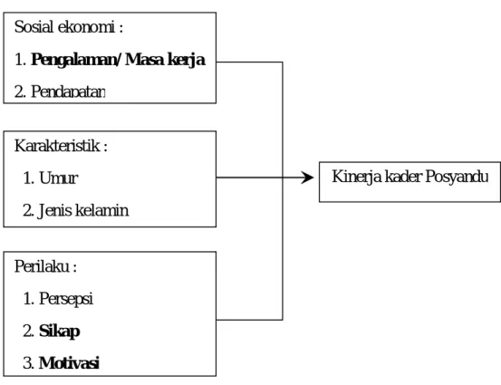 Gambar 2.1 Kerangka teori 