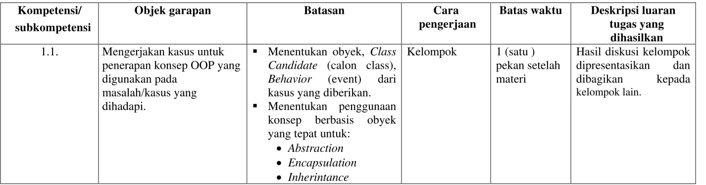 Tabel uraian tugas 