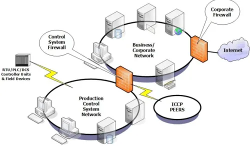 Gambar Network Control System 