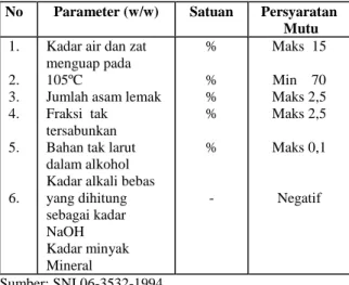 Tabel  2.  Spesifikasi persyaratan mutu sabun mandi  No  Parameter (w/w)  Satuan  Persyaratan 
