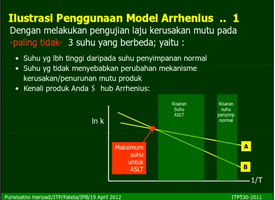 Ilustrasi Penggunaan Model Arrhenius  ..  1Ilustrasi Penggunaan Model Arrhenius  ..  1