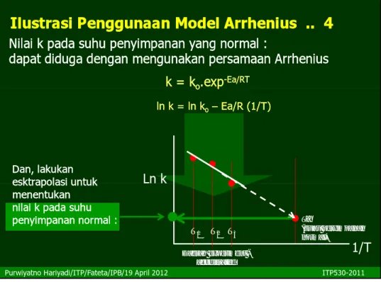 Ilustrasi Penggunaan Model Arrhenius  ..  3b Penentuan frekuensi pengambilan contoh :