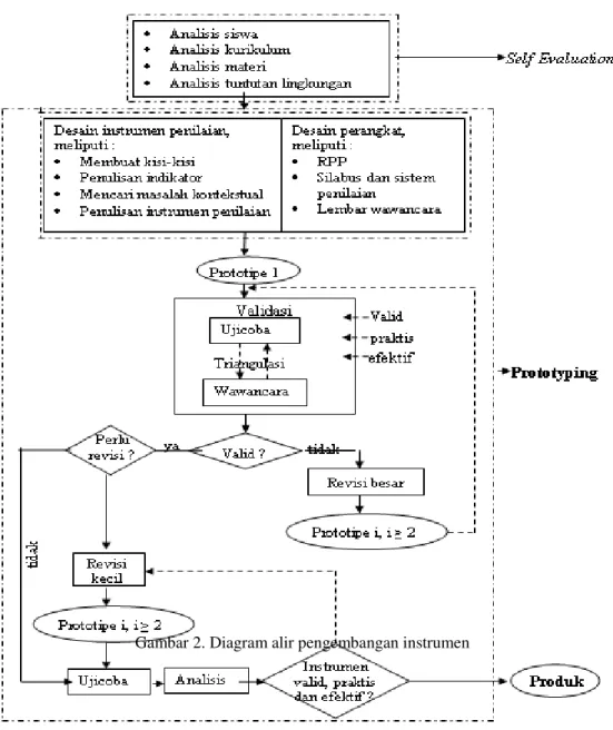 Tabel 1. Teknik Pengumpulan dan Analisis Data 