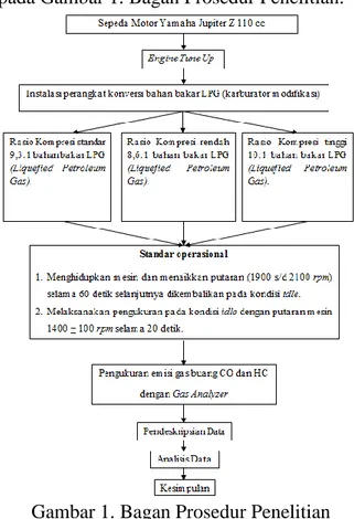 Gambar 2. High Pressure Regulator  2.  Selang  Las  Asetilin  Produksi 