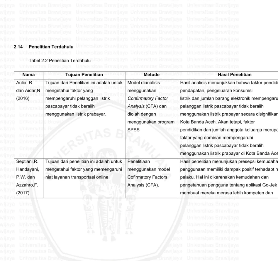 Tabel 2.2 Penelitian Terdahulu 