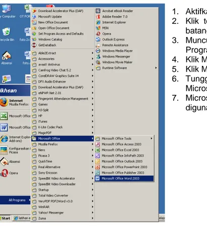 Gambar 1. Taskbar pembuka Microsoft Office  