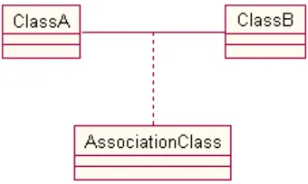 Gambar 6. 2: Membuat association Class 