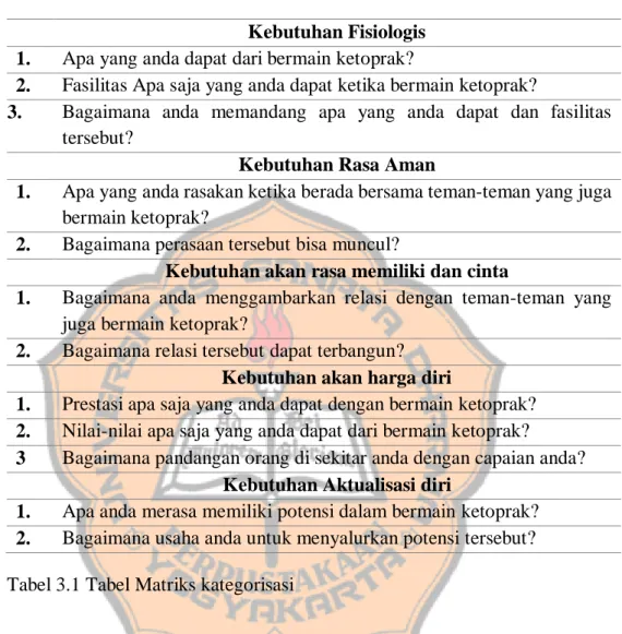 Tabel 3.1 Tabel Matriks kategorisasi 