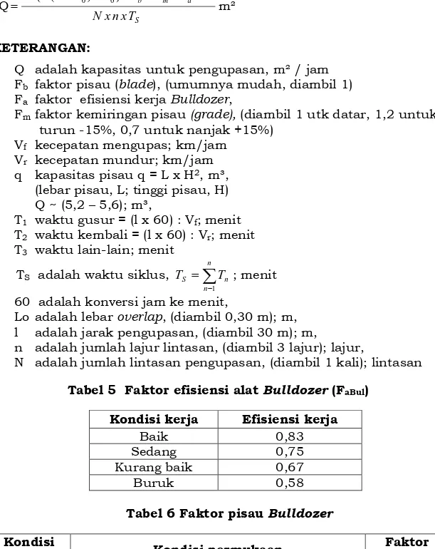 Tabel 5  Faktor efisiensi alat Bulldozer (F aBul ) 
