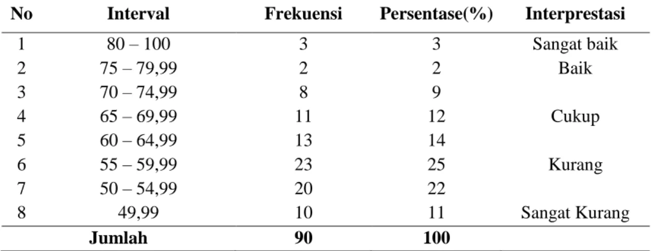 Tabel 2. Status Domisisli mahasiswa 