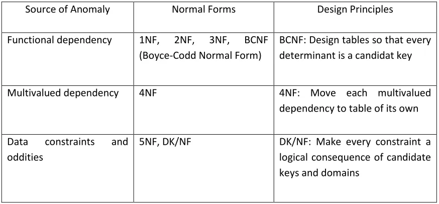 Gambar 11.3 Tabel EQUIPMENT_REPAIR (update anomaly) 