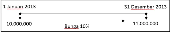 Gambar 1: Ilustrasi Bunga 