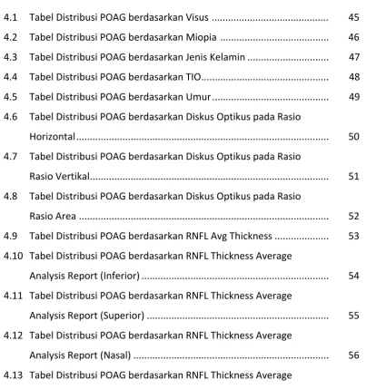 Tabel Distribusi POAG berdasarkan Visus  ...........................................        45  