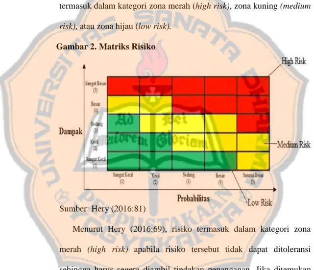 Gambar 2. Matriks Risiko 