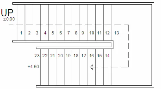 Gambar 2.4.3.1 Tangga 