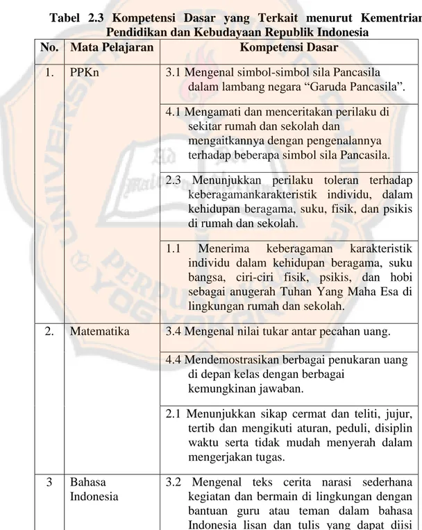 Tabel  2.3  Kompetensi  Dasar  yang  Terkait  menurut  Kementrian  Pendidikan dan Kebudayaan Republik Indonesia 
