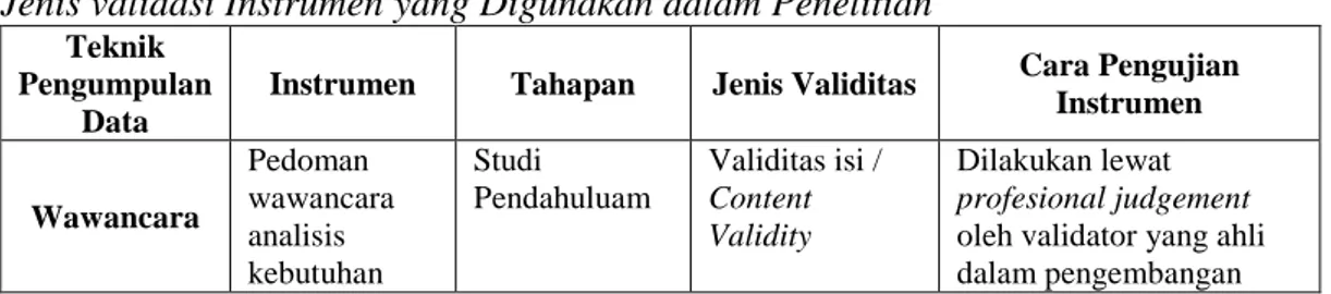 Tabel 3.9 berikut ini menunjukkan instrumen validasi, tahapan, jenis validitas, dan cara pengujian instrumen yang dilakukan dalam penelitian.