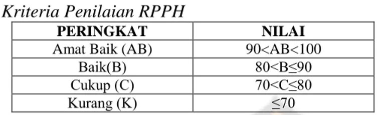 Tabel 3.11 berikut ini menunjukkan kriteria penilaian RPPH.