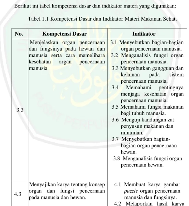 Tabel 1.1 Kompetensi Dasar dan Indikator Materi Makanan Sehat. 