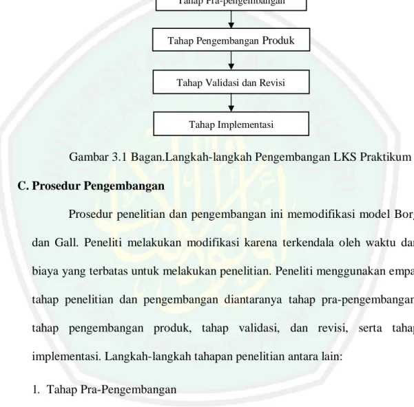 Gambar 3.1 Bagan.Langkah-langkah Pengembangan LKS Praktikum  C. Prosedur Pengembangan 