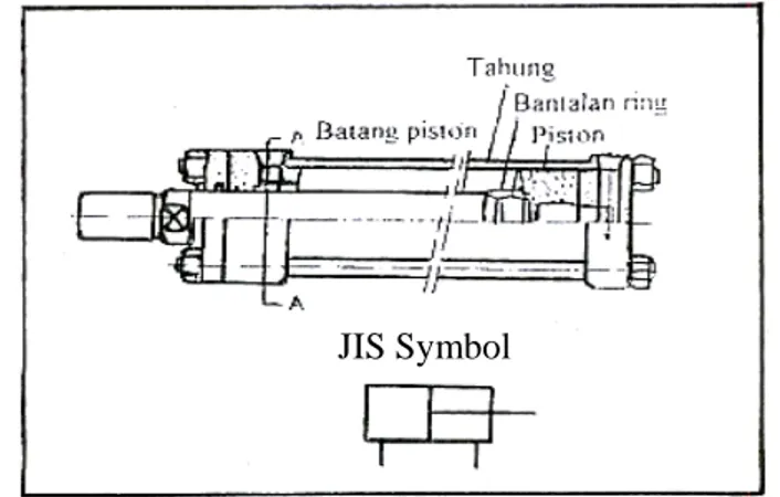 Gambar 14. Kontruksi silinder kerja penggerak ganda  f.  Manometer (Presure Gauge) 