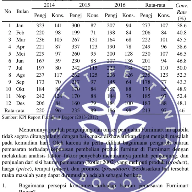 Tabel 4 Data pengunjung dan konsumen dalam bulan Furnimart Bogor 