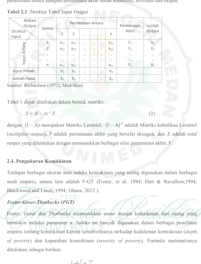 Tabel 2.1. Struktur Tabel Input Output 