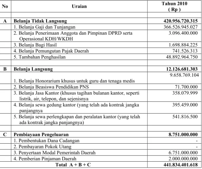 Tabel III - 9