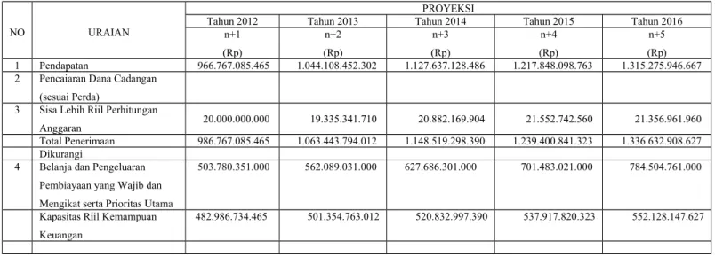 Tabel III - 10