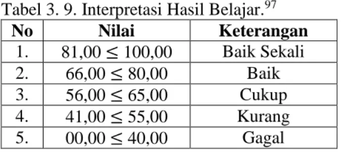 Tabel 3. 9. Interpretasi Hasil Belajar. 97 No  Nilai  Keterangan  1.  81,00 ≤ 100,00  Baik Sekali  2