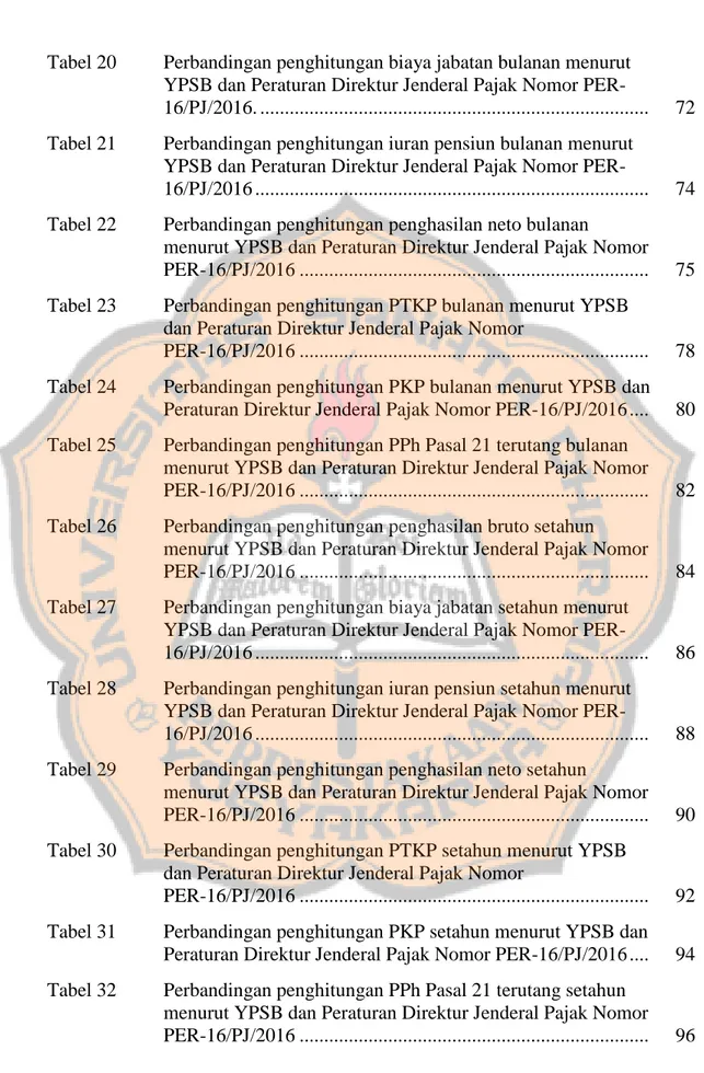 Tabel 20  Perbandingan penghitungan biaya jabatan bulanan menurut  YPSB dan Peraturan Direktur Jenderal Pajak Nomor 